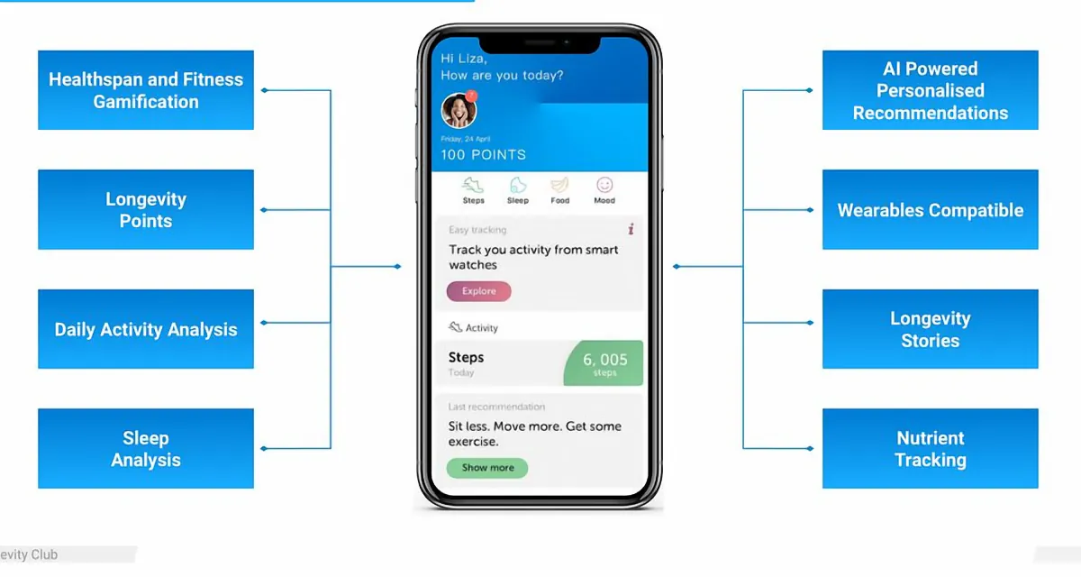 HealthTech integration in the Longevity app