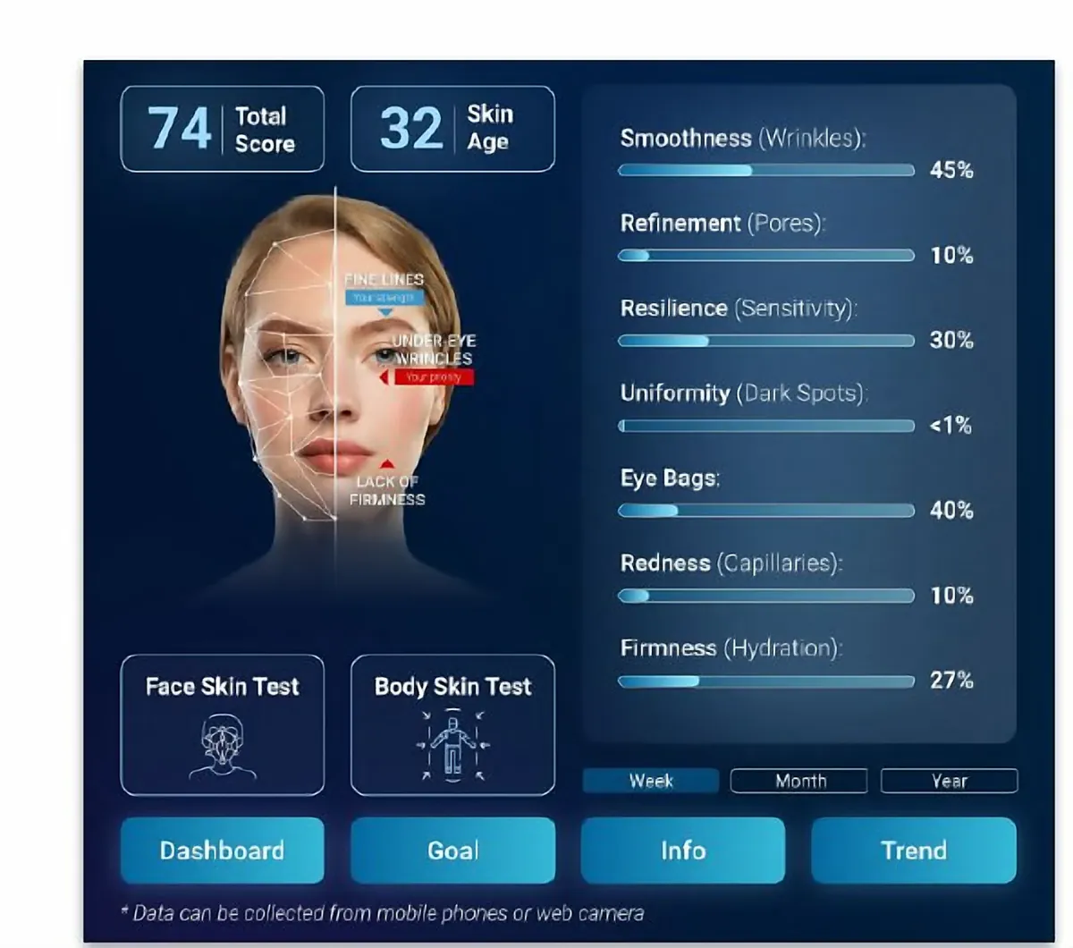 Personal skin & health analysis dashboard